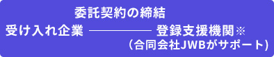 ジュリアンインドネシア日本語学校